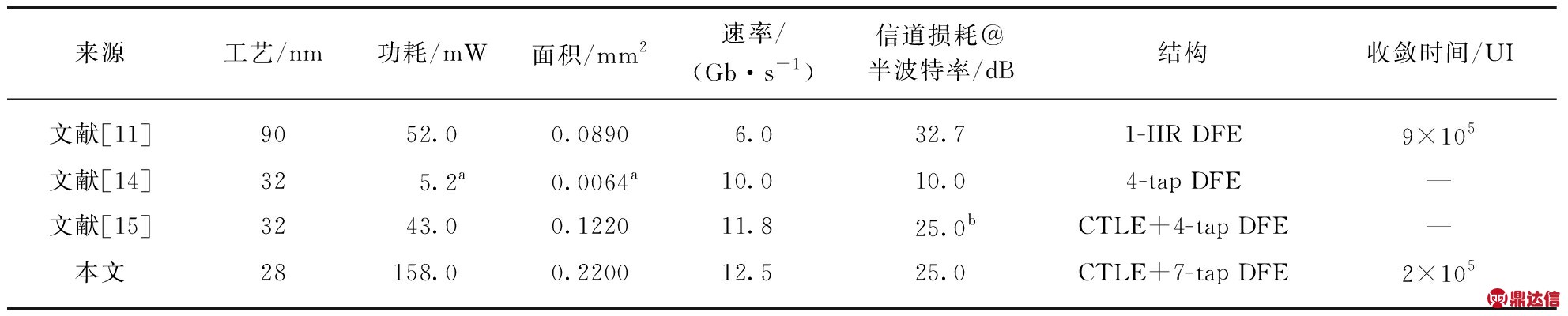 width=305,height=44,dpi=110