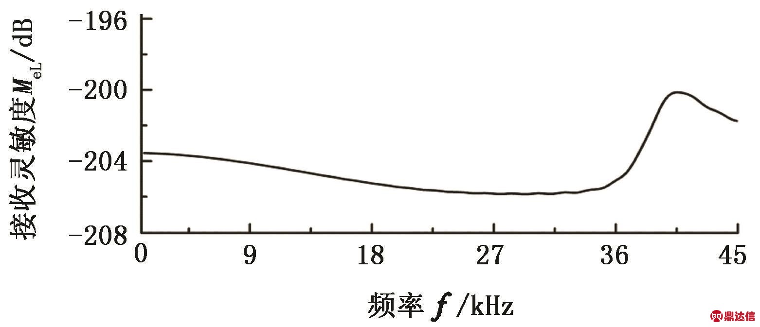 pagenumber_ebook=63,pagenumber_book=58