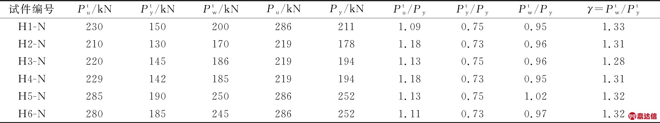 width=779,height=145,dpi=110