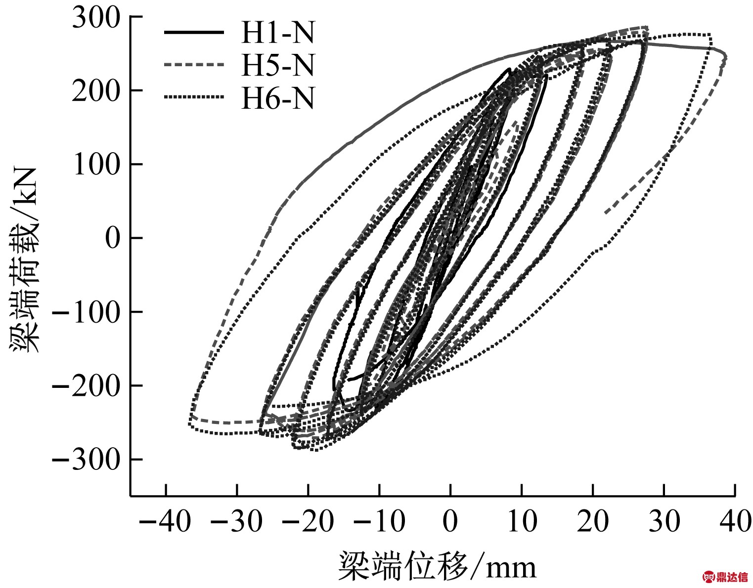 width=279,height=218,dpi=110