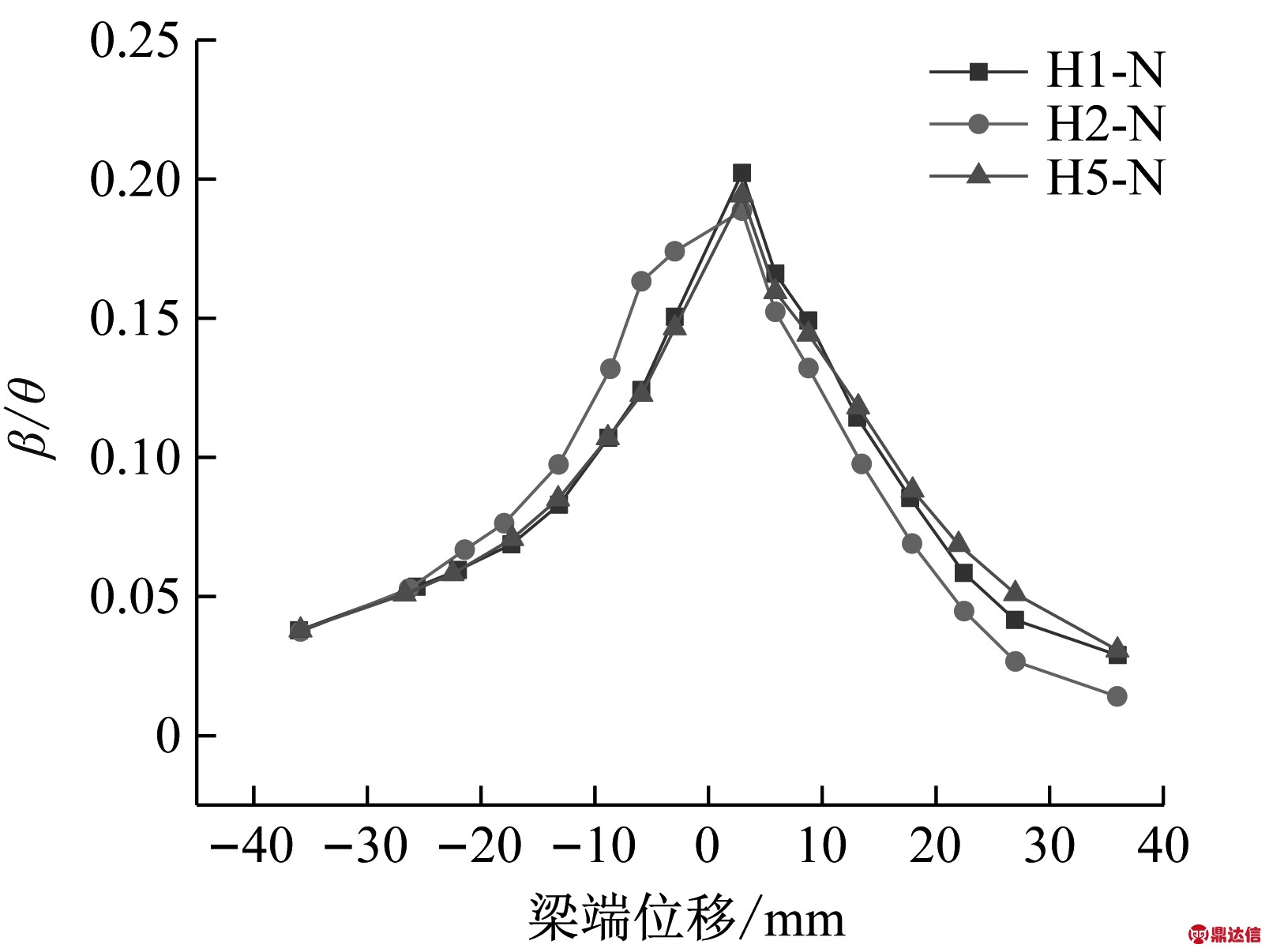 width=299,height=126,dpi=110