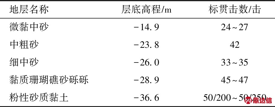 width=259,height=189,dpi=110