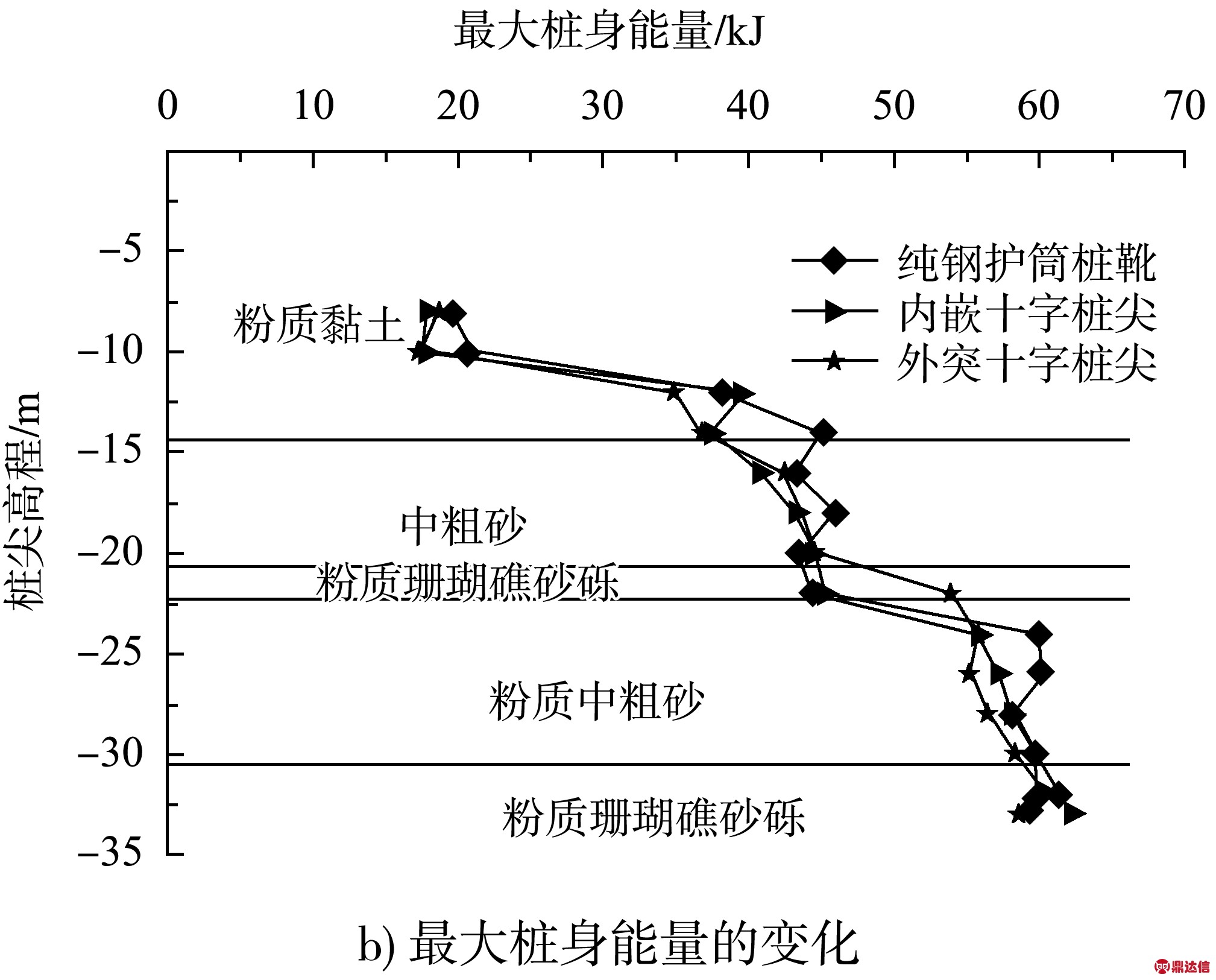width=277,height=223,dpi=110