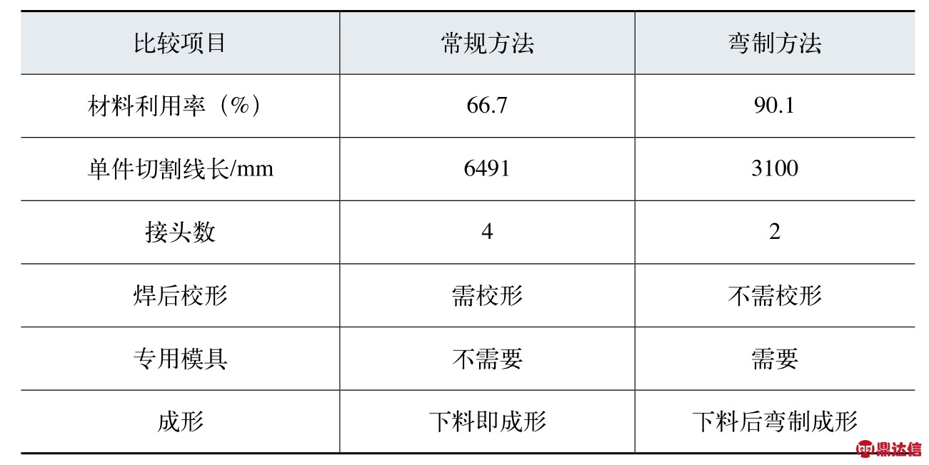 pagenumber_ebook=60,pagenumber_book=53