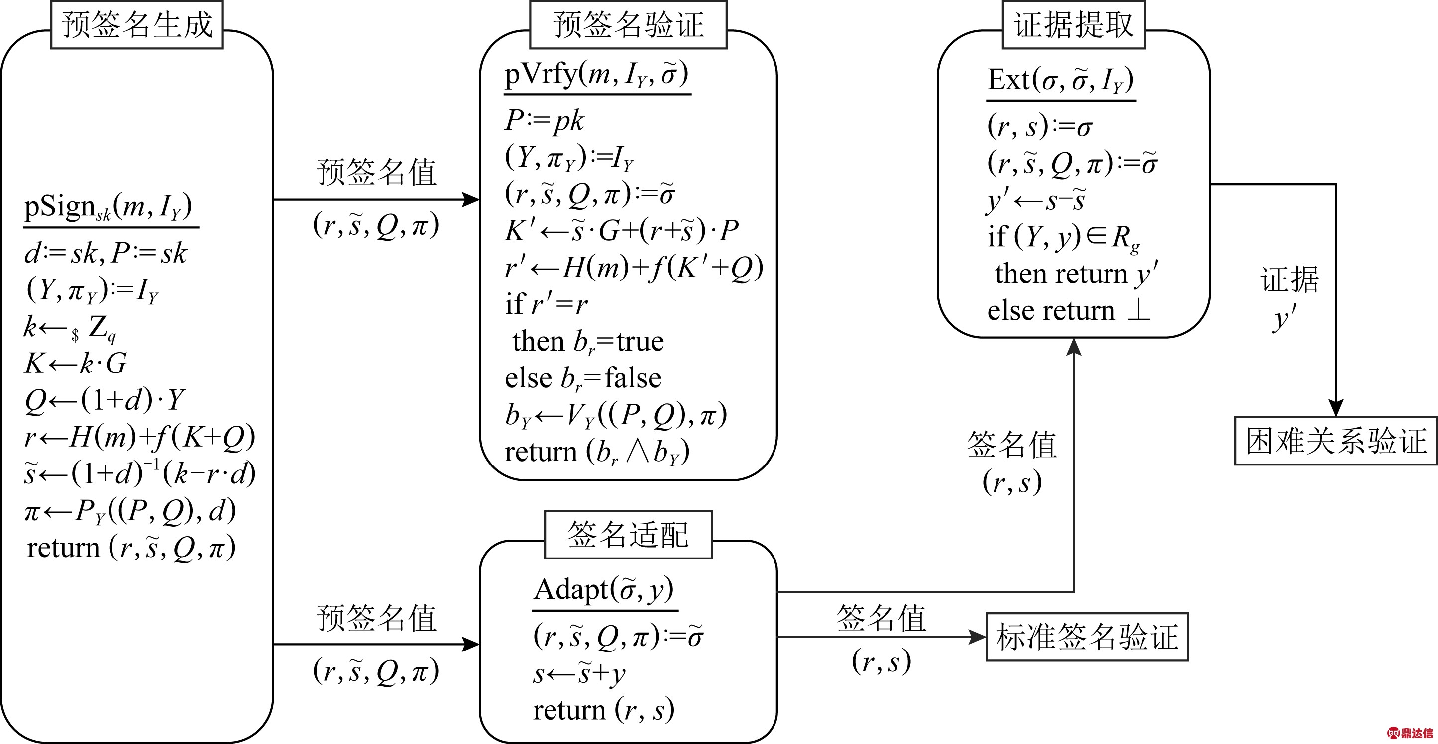 width=529,height=274,dpi=110