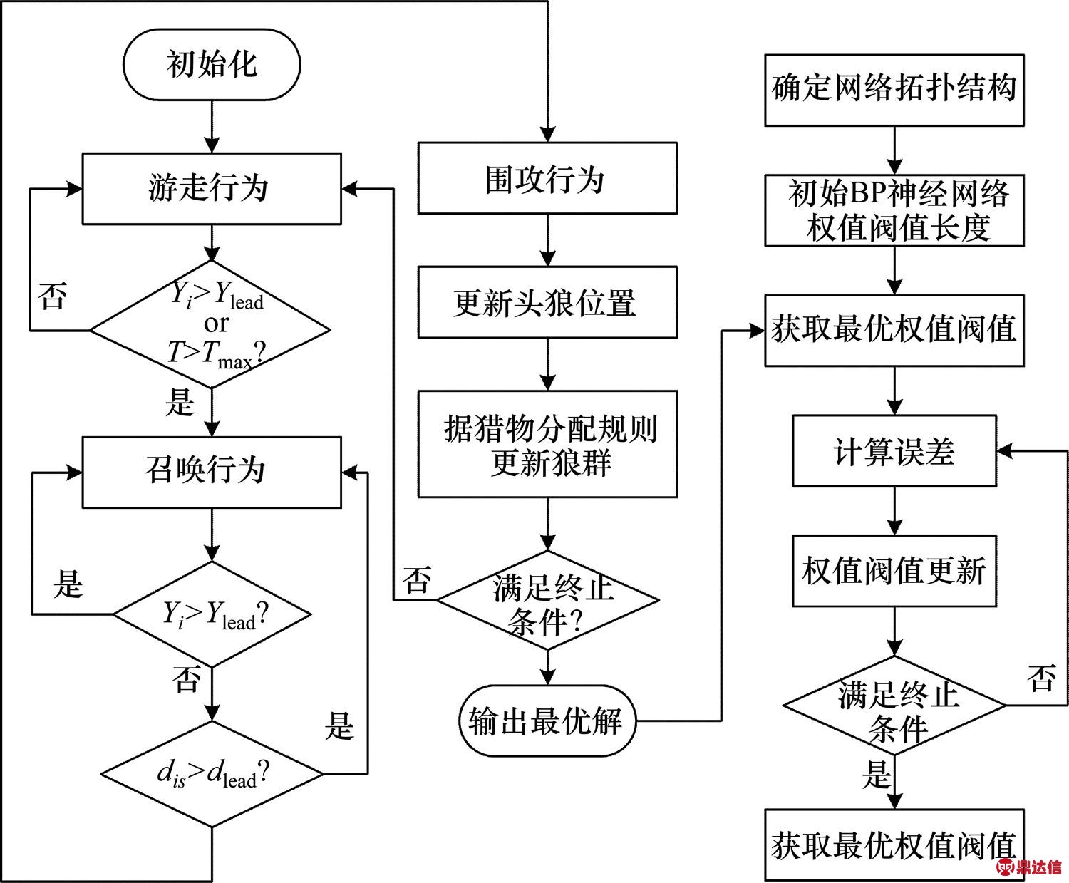 width=327.4,height=270.25