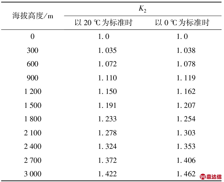 width=340,height=277,dpi=110