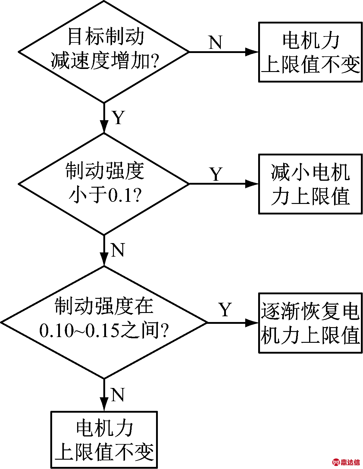 width=319,height=42,dpi=110