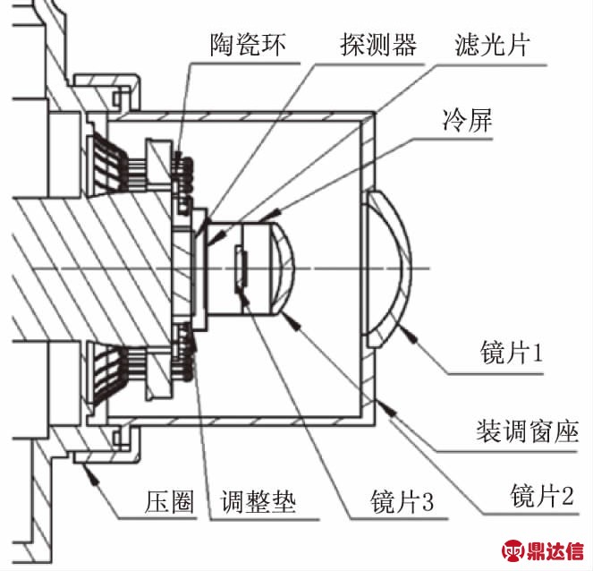 width=158,height=152,dpi=110