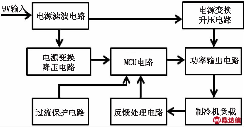 width=294,height=153,dpi=110