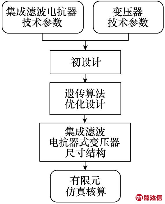 width=124.7,height=153.95