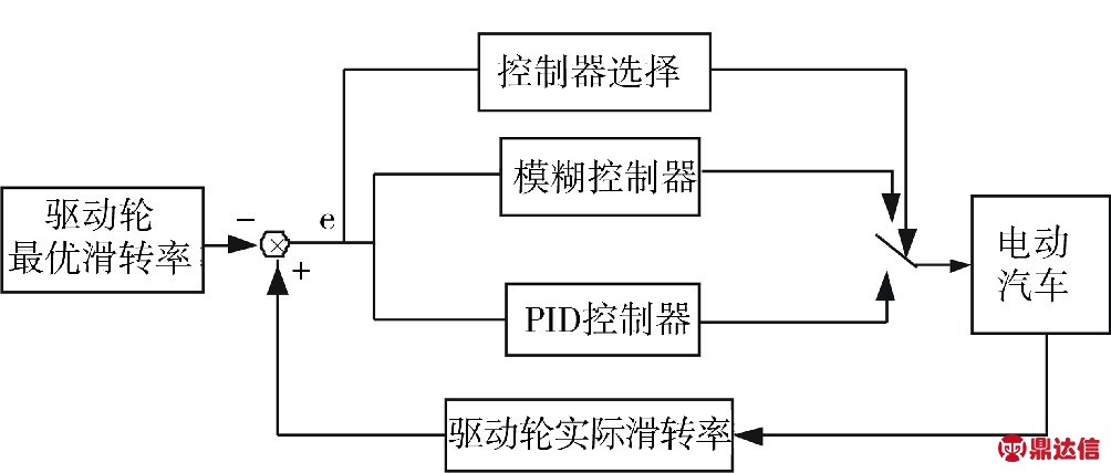 pagenumber_ebook=100,pagenumber_book=319
