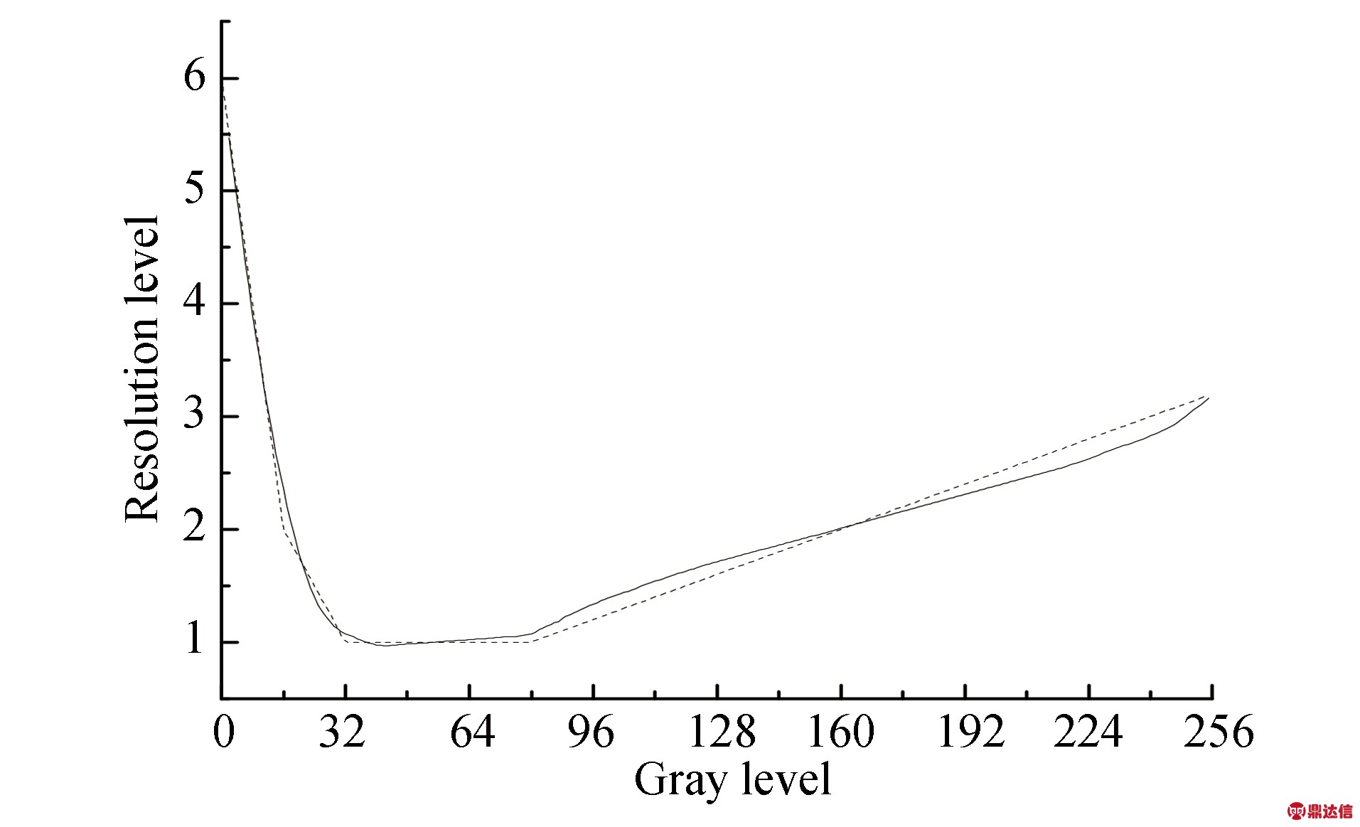 width=350,height=213,dpi=110