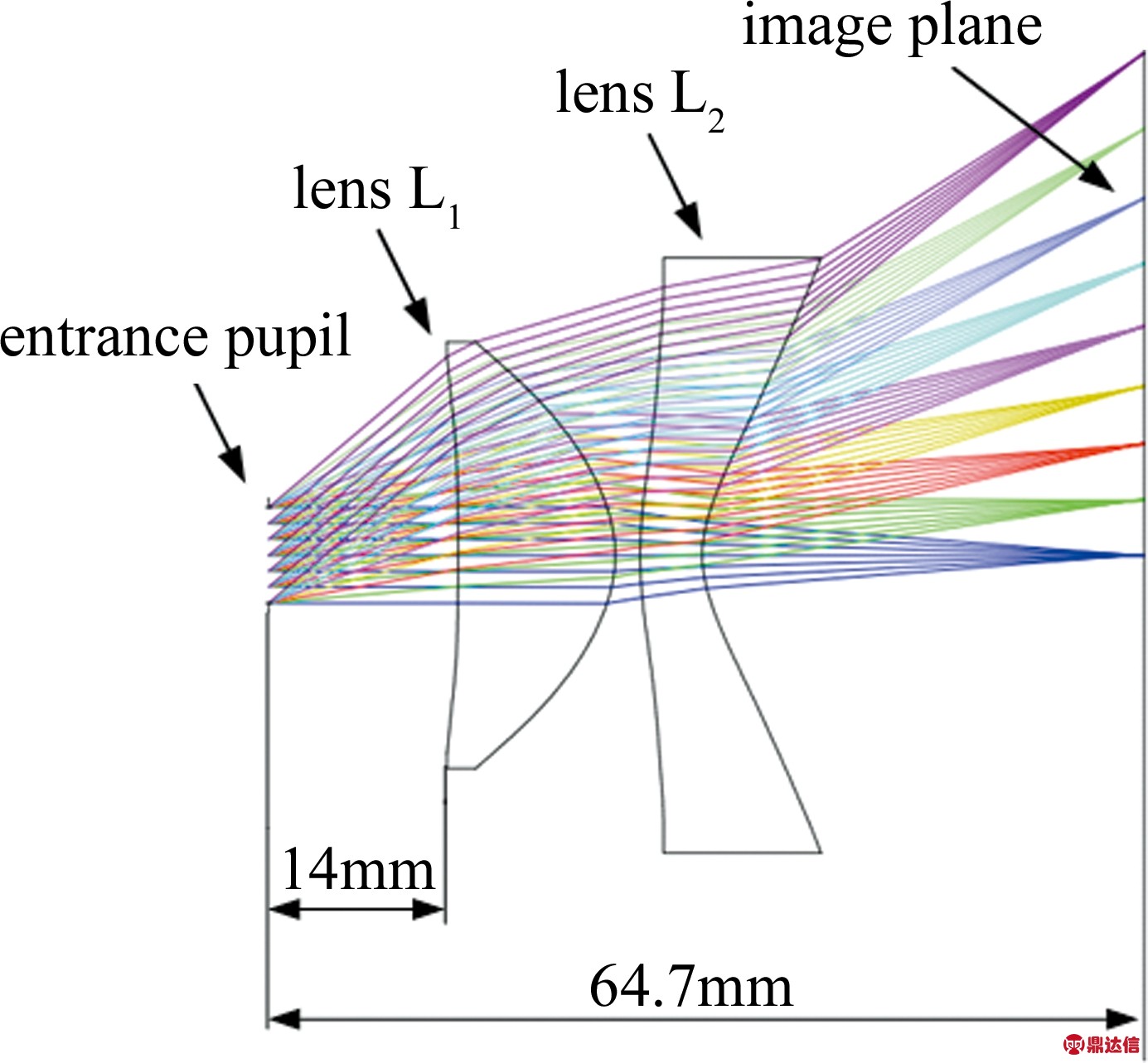 width=253,height=235,dpi=110