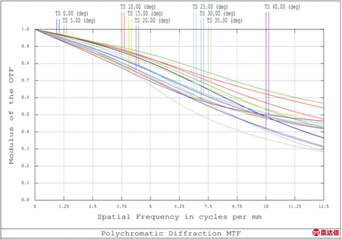 width=368,height=245,dpi=110