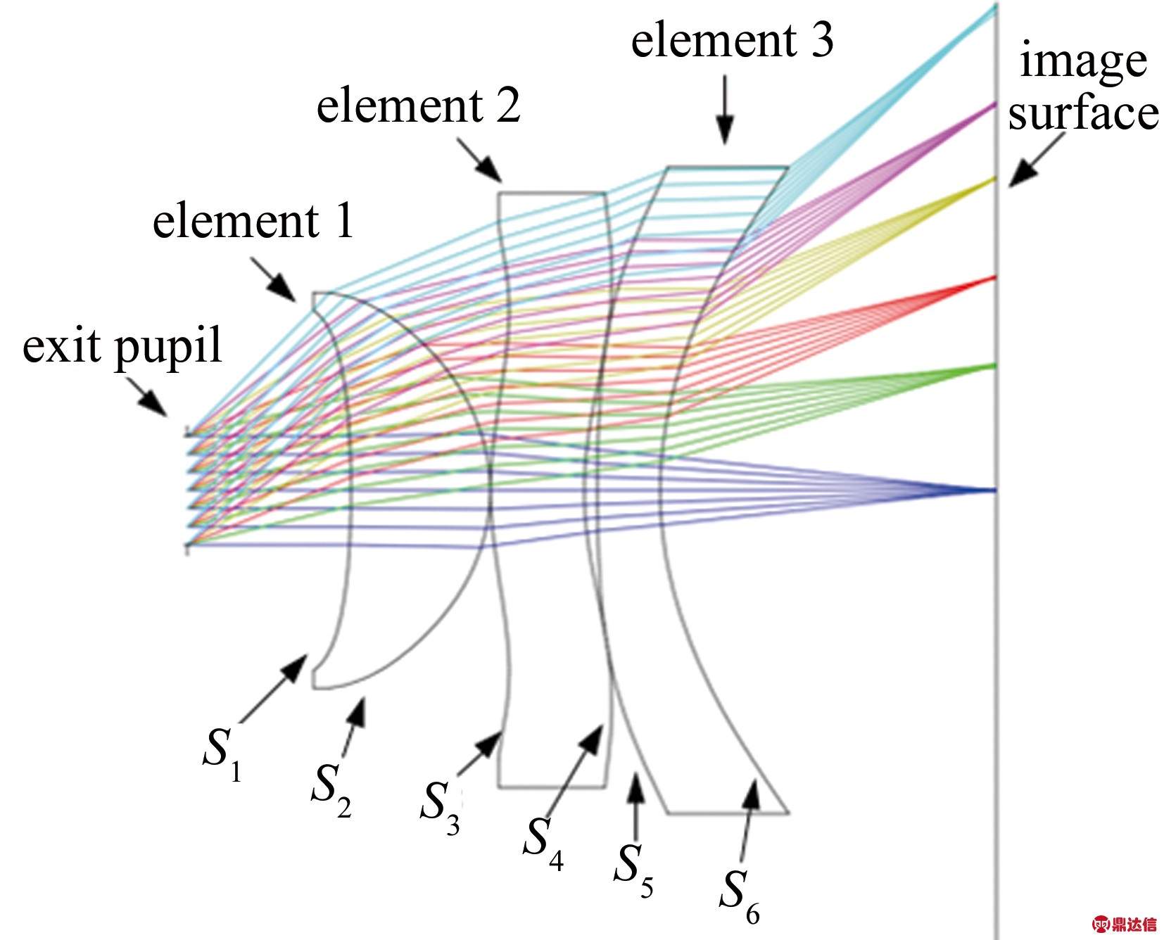width=303,height=244,dpi=110