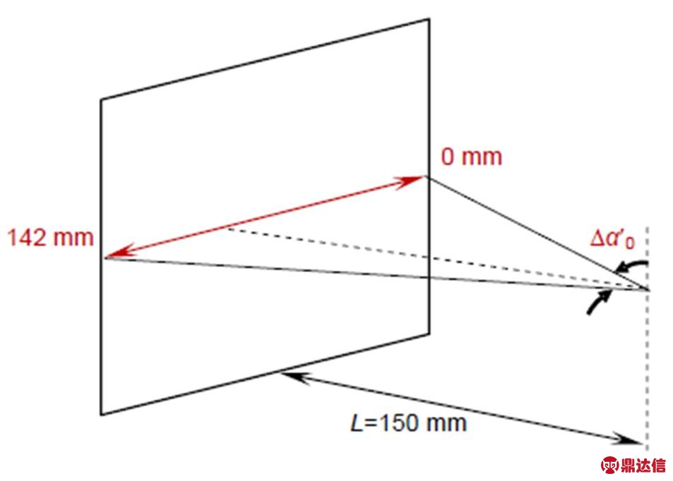 width=207.85,height=148.75