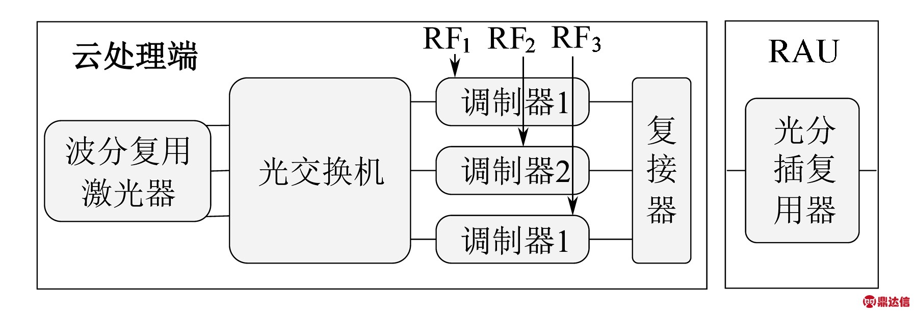 width=329,height=112,dpi=110