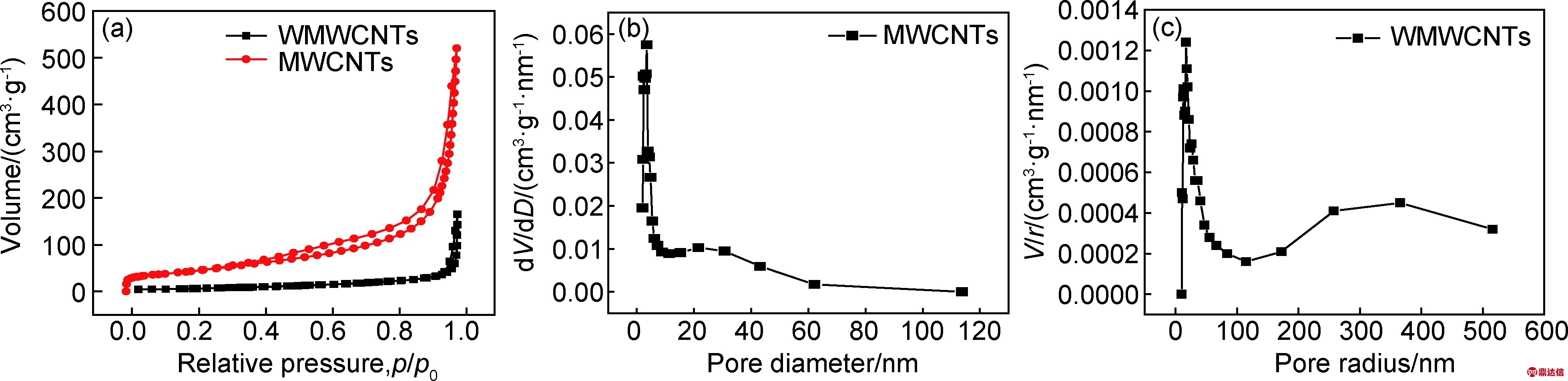 width=718,height=174,dpi=110