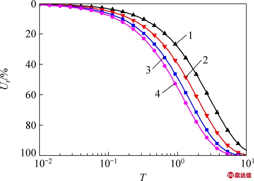 width=211.15,height=150.45