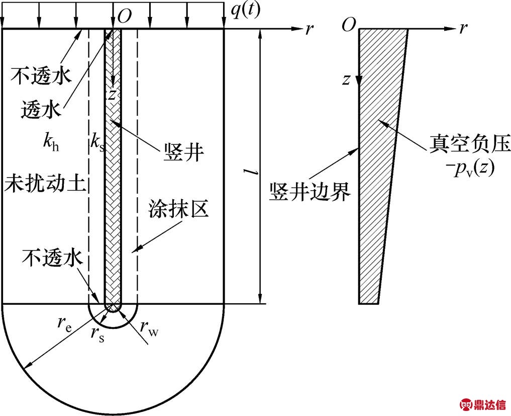 width=221.9,height=180.55