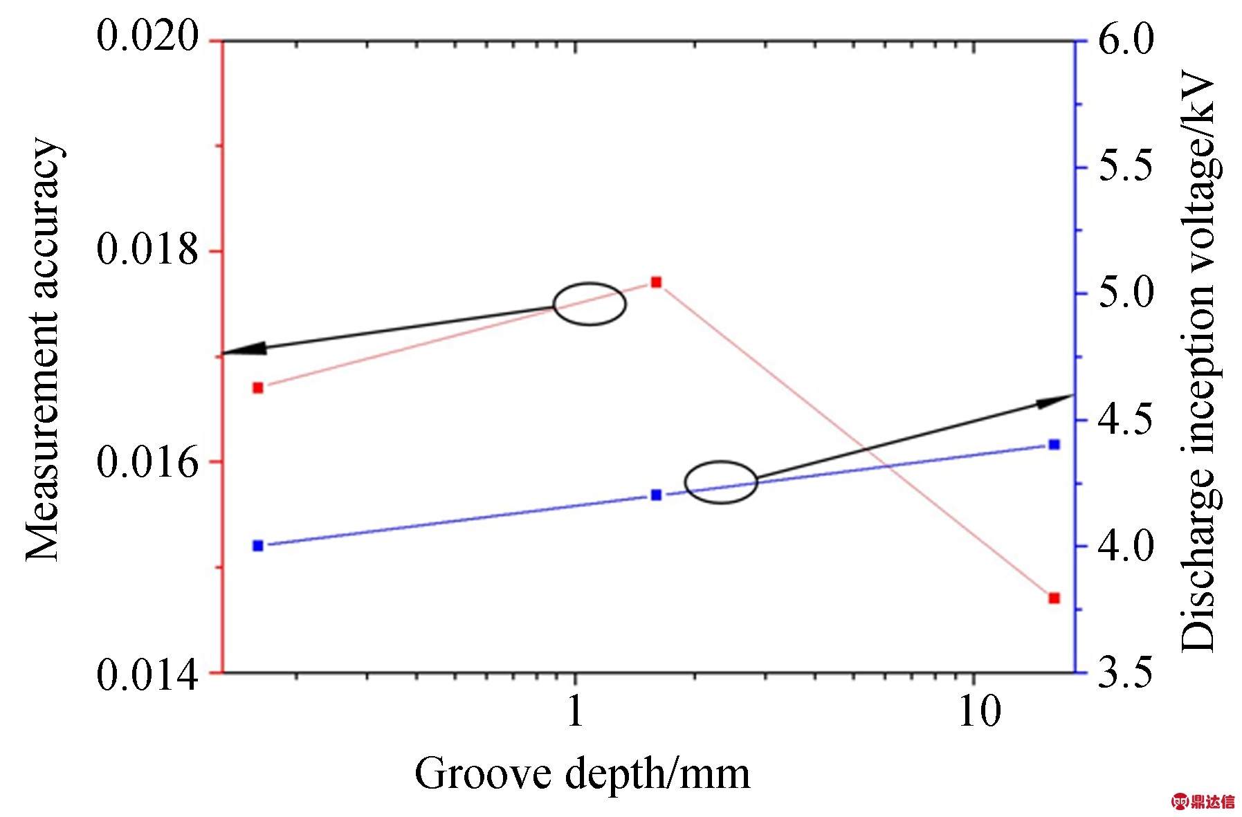 width=329,height=216,dpi=110