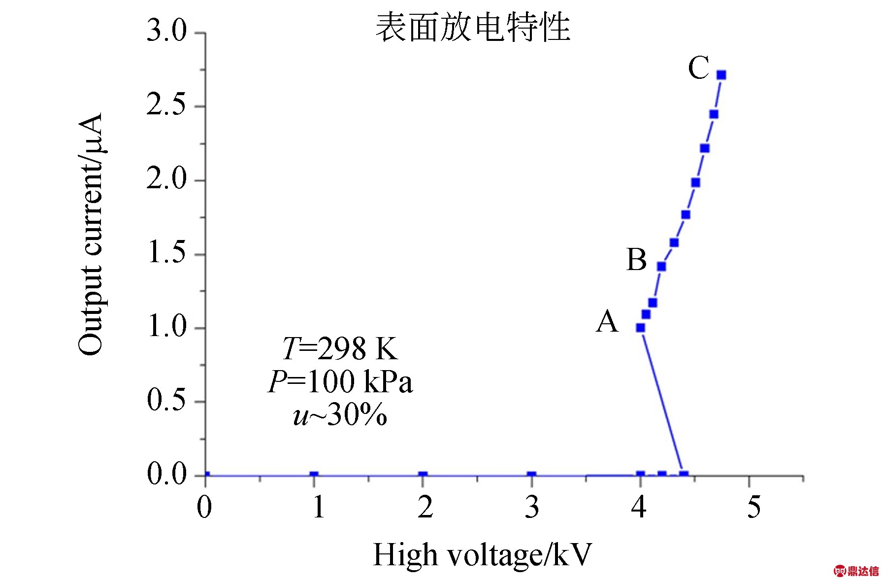 width=329,height=216,dpi=110