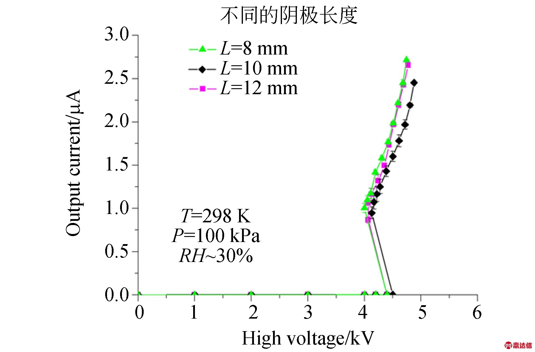 width=329,height=216,dpi=110