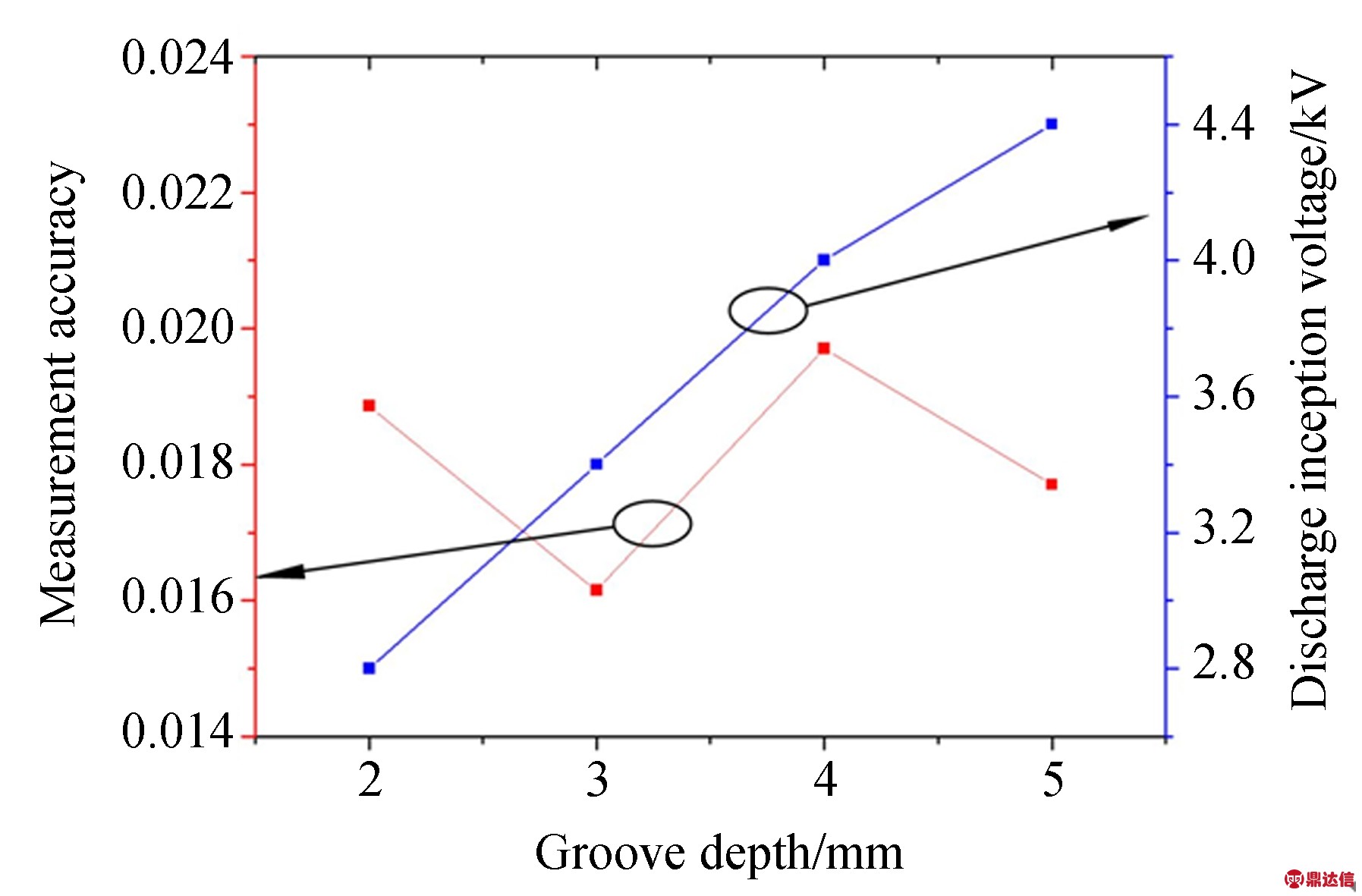 width=329,height=216,dpi=110