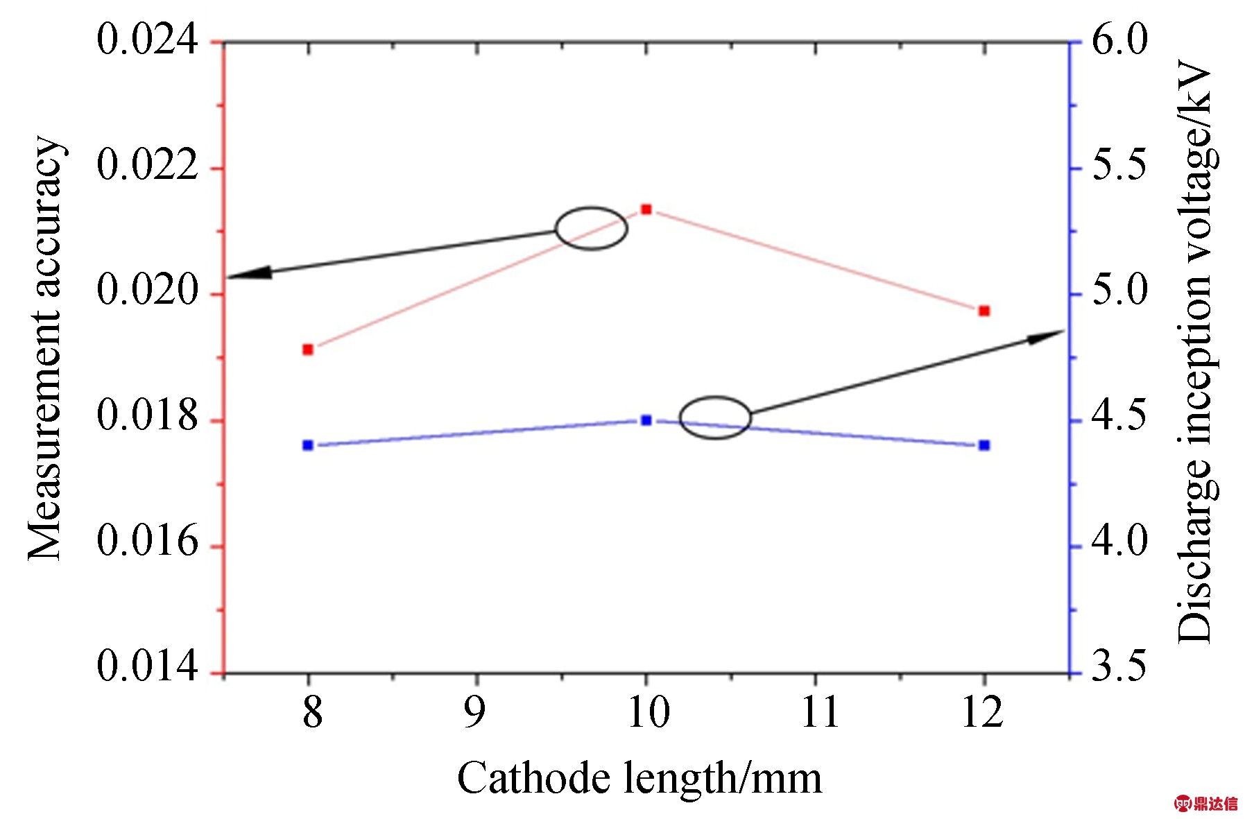 width=134,height=61,dpi=110