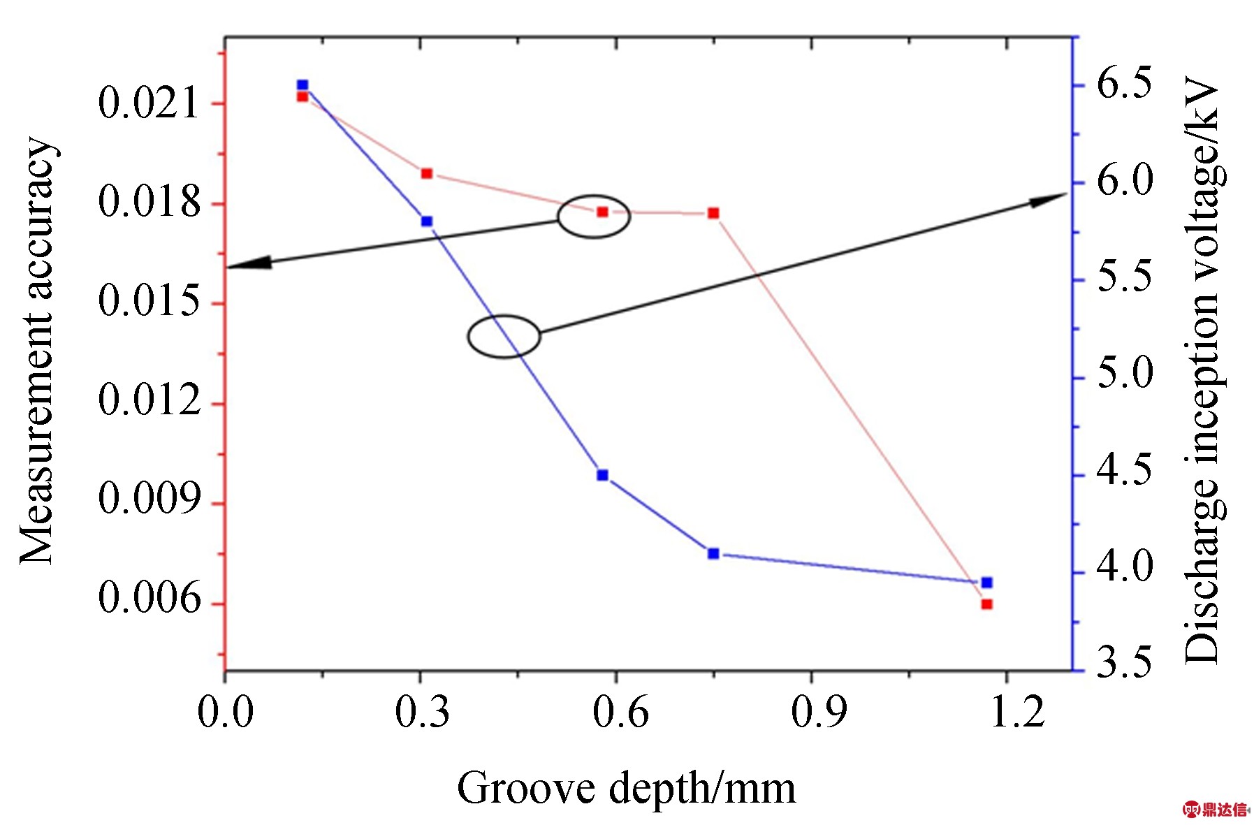 width=329,height=216,dpi=110
