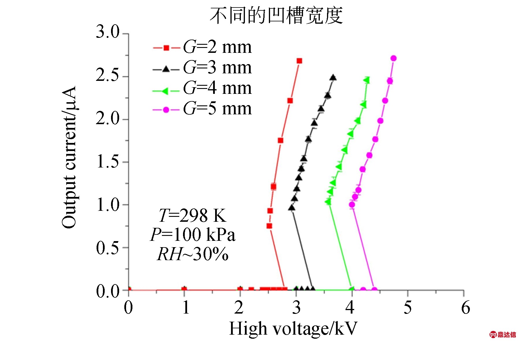 width=329,height=216,dpi=110