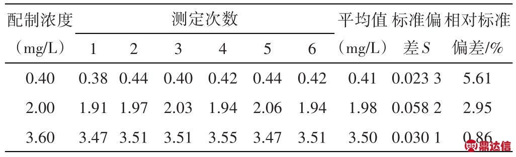 pagenumber_ebook=144,pagenumber_book=140