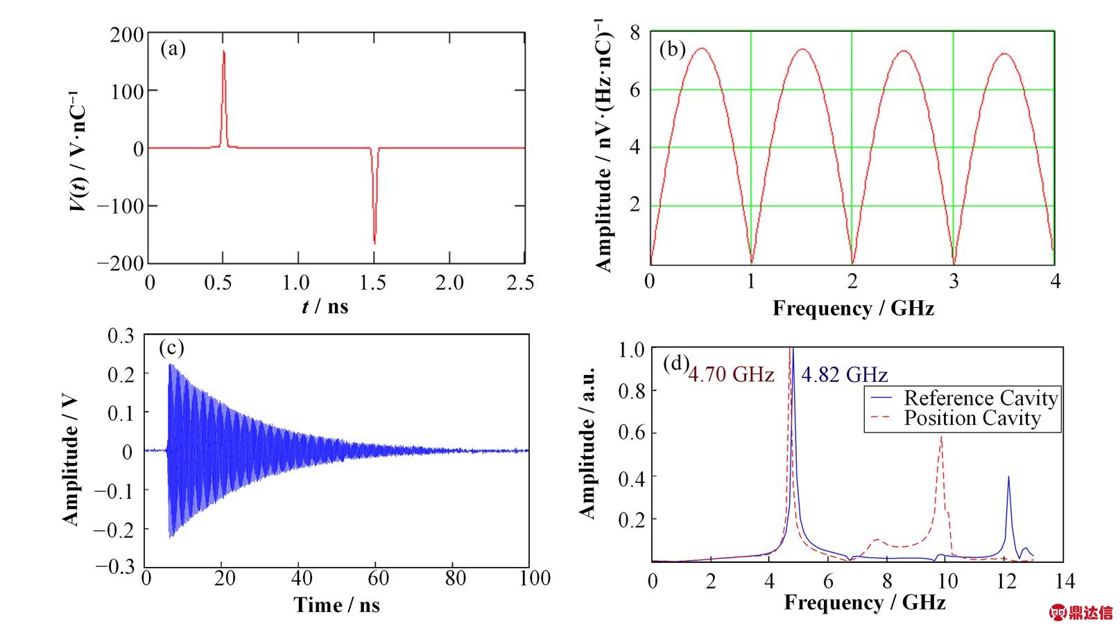 width=352.5,height=197.75