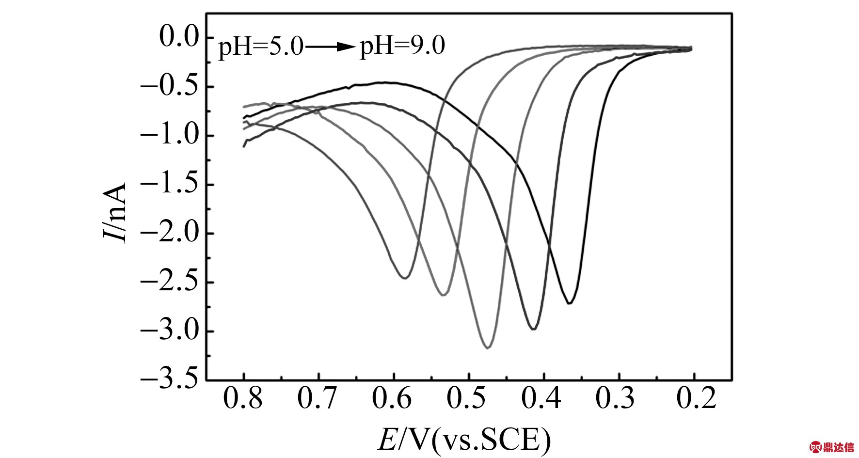 width=324,height=173,dpi=110