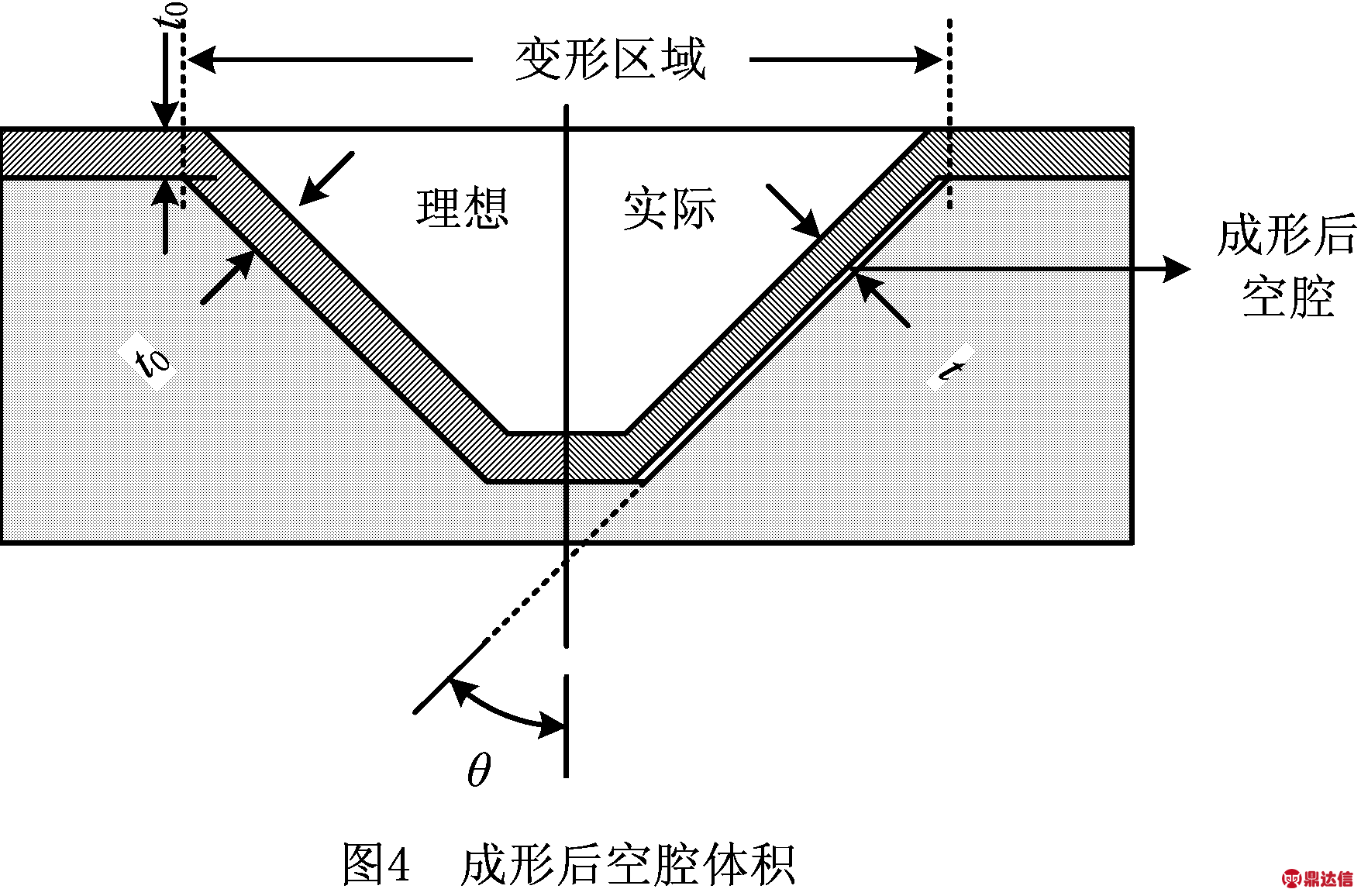 width=321,height=211,dpi=110