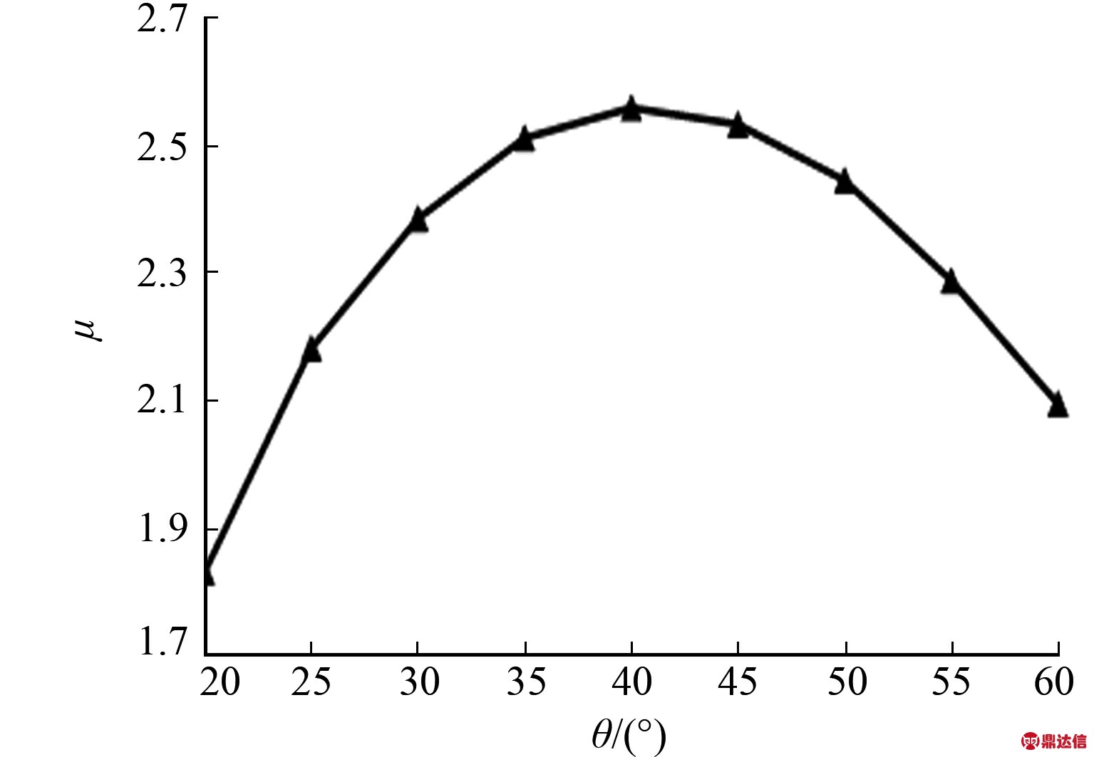 width=281,height=194,dpi=110