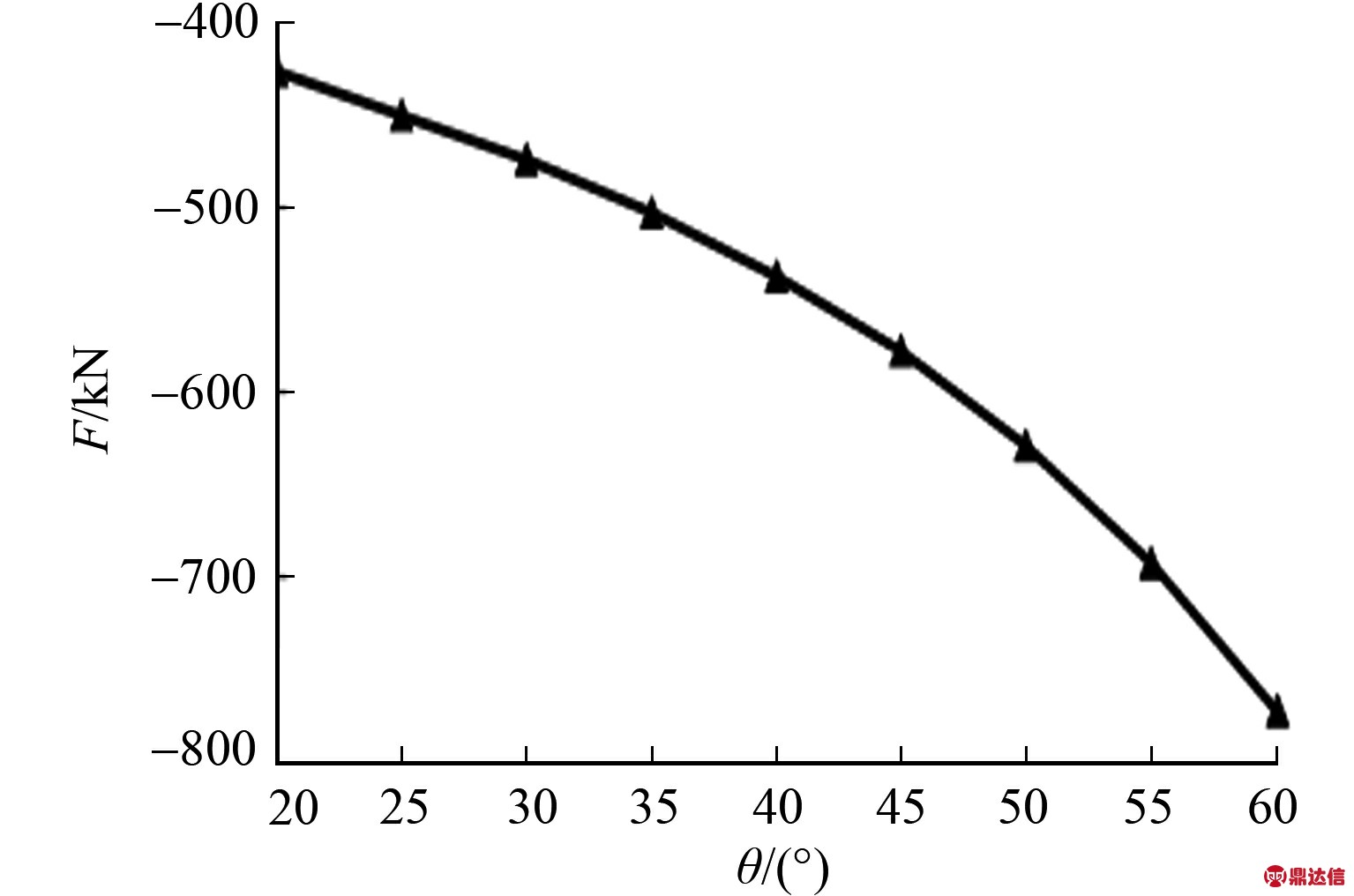 width=281,height=186,dpi=110