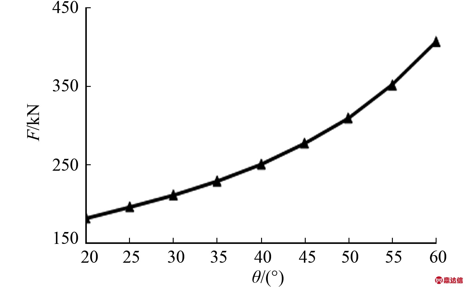 width=281,height=173,dpi=110