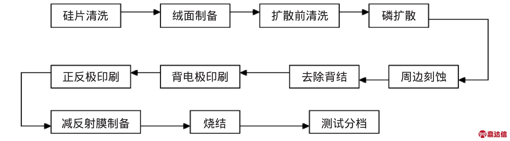 pagenumber_ebook=72,pagenumber_book=16