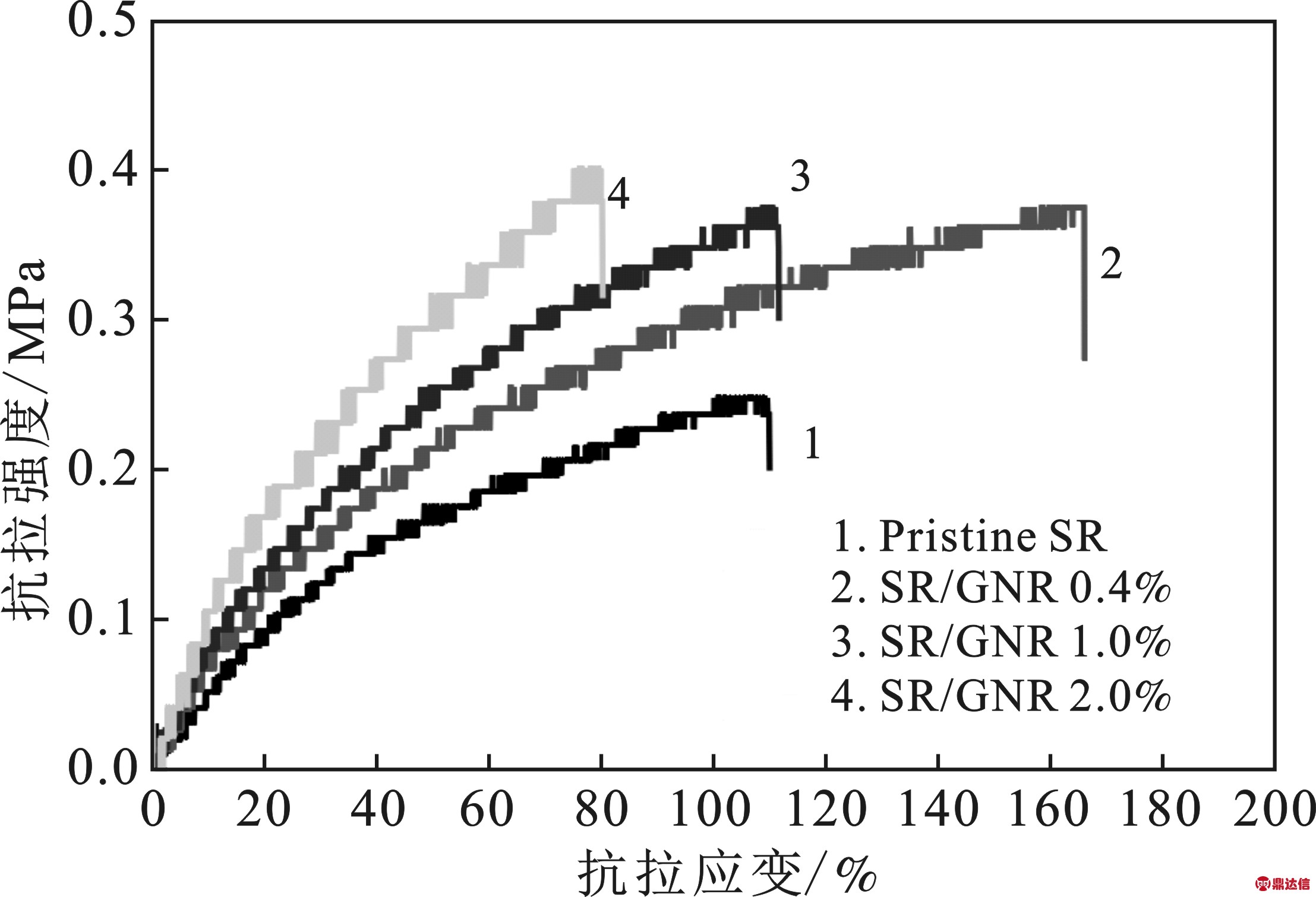 width=304,height=207,dpi=110