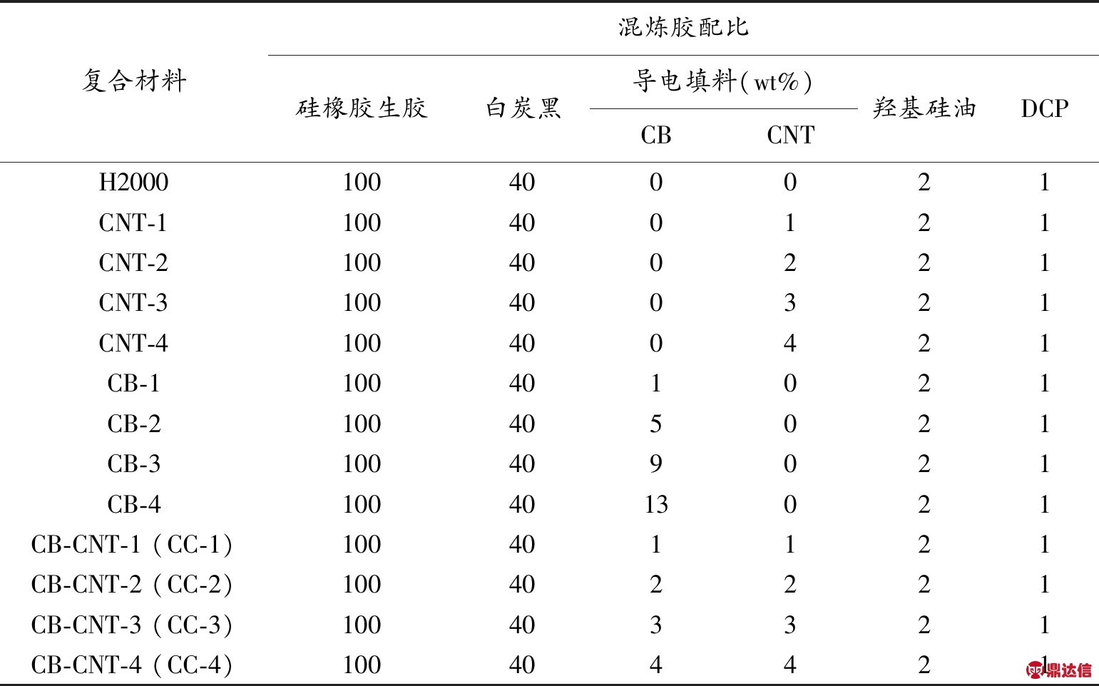width=565,height=352,dpi=110
