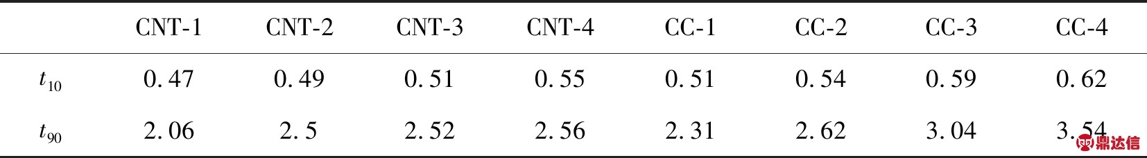 width=606,height=83,dpi=110