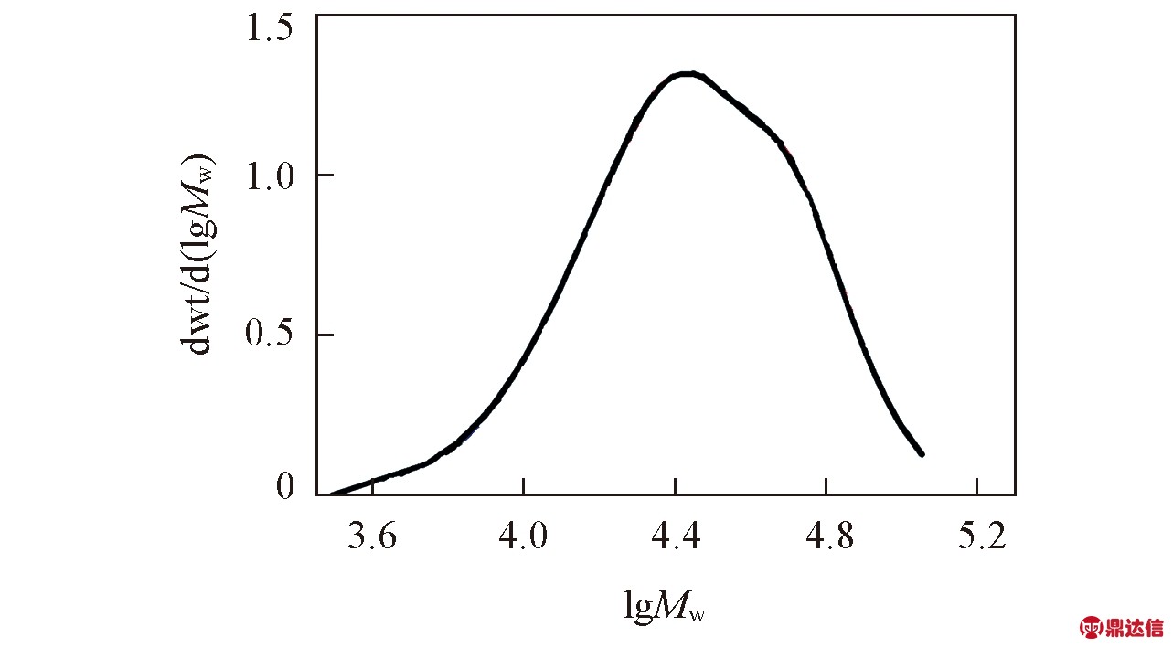 width=352,height=194,dpi=110