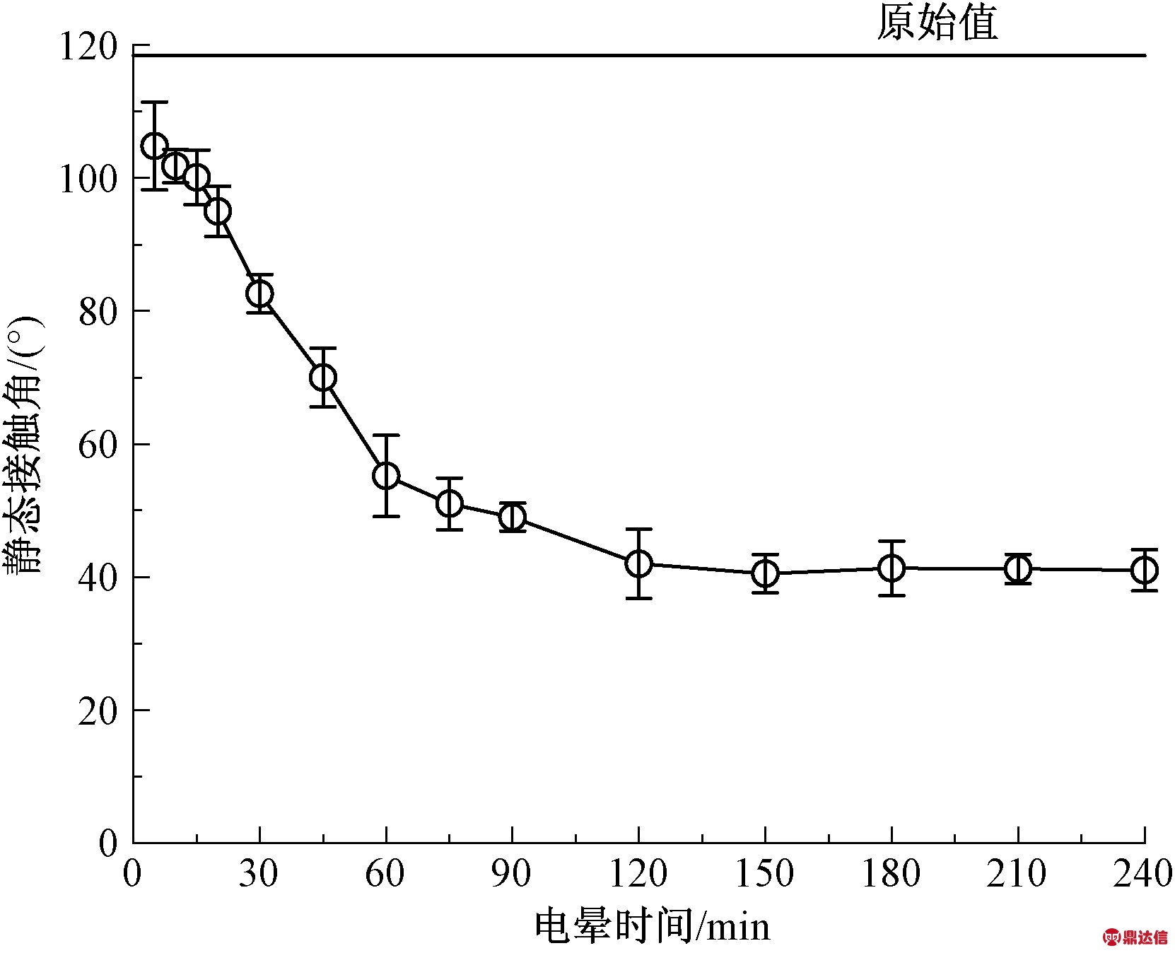 width=304,height=247,dpi=110