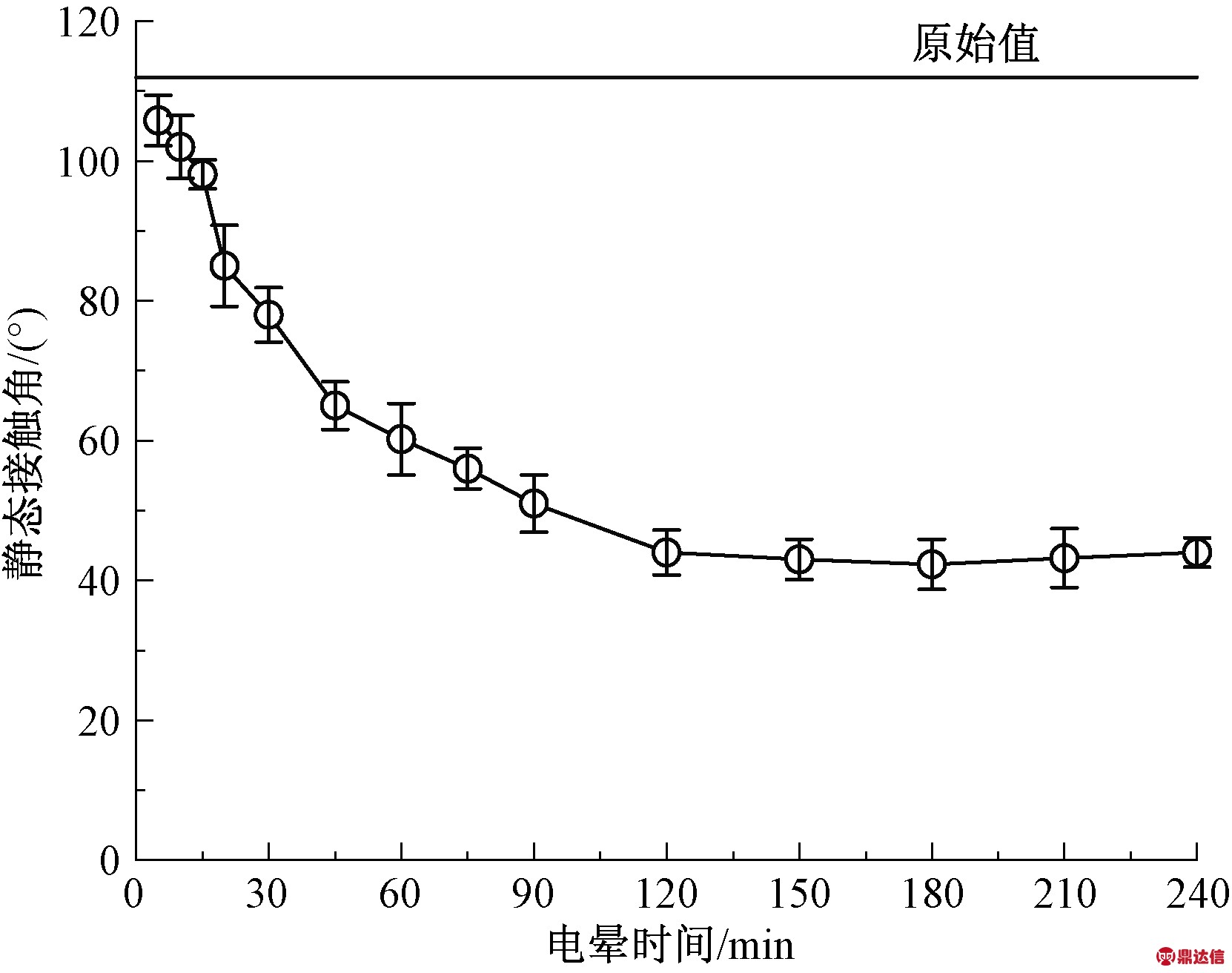 width=304,height=240,dpi=110