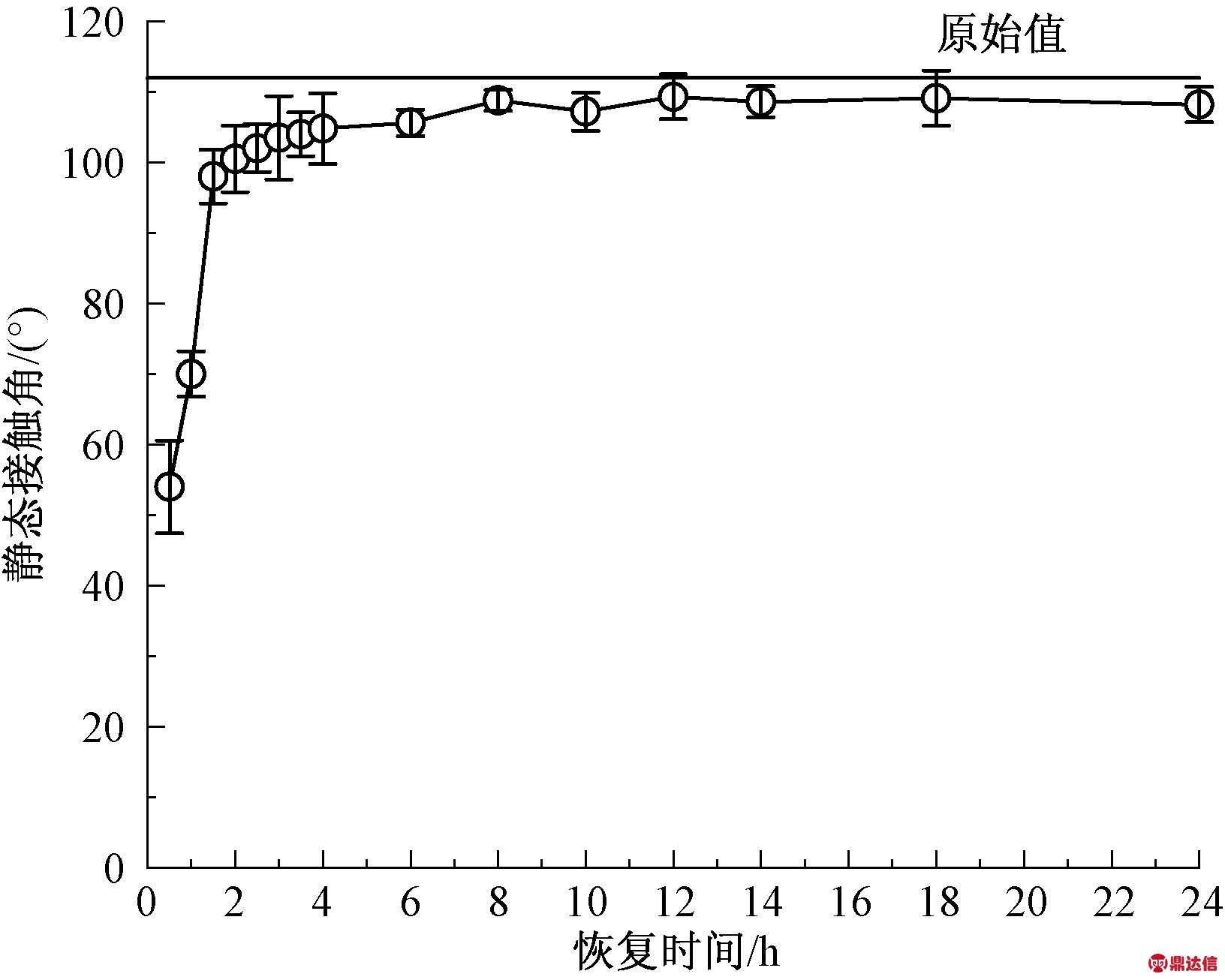 width=299,height=239,dpi=110