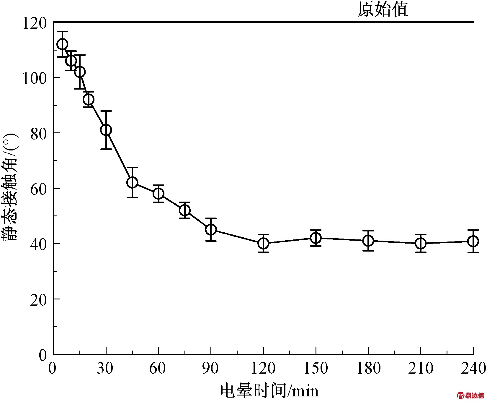 width=302,height=249,dpi=110