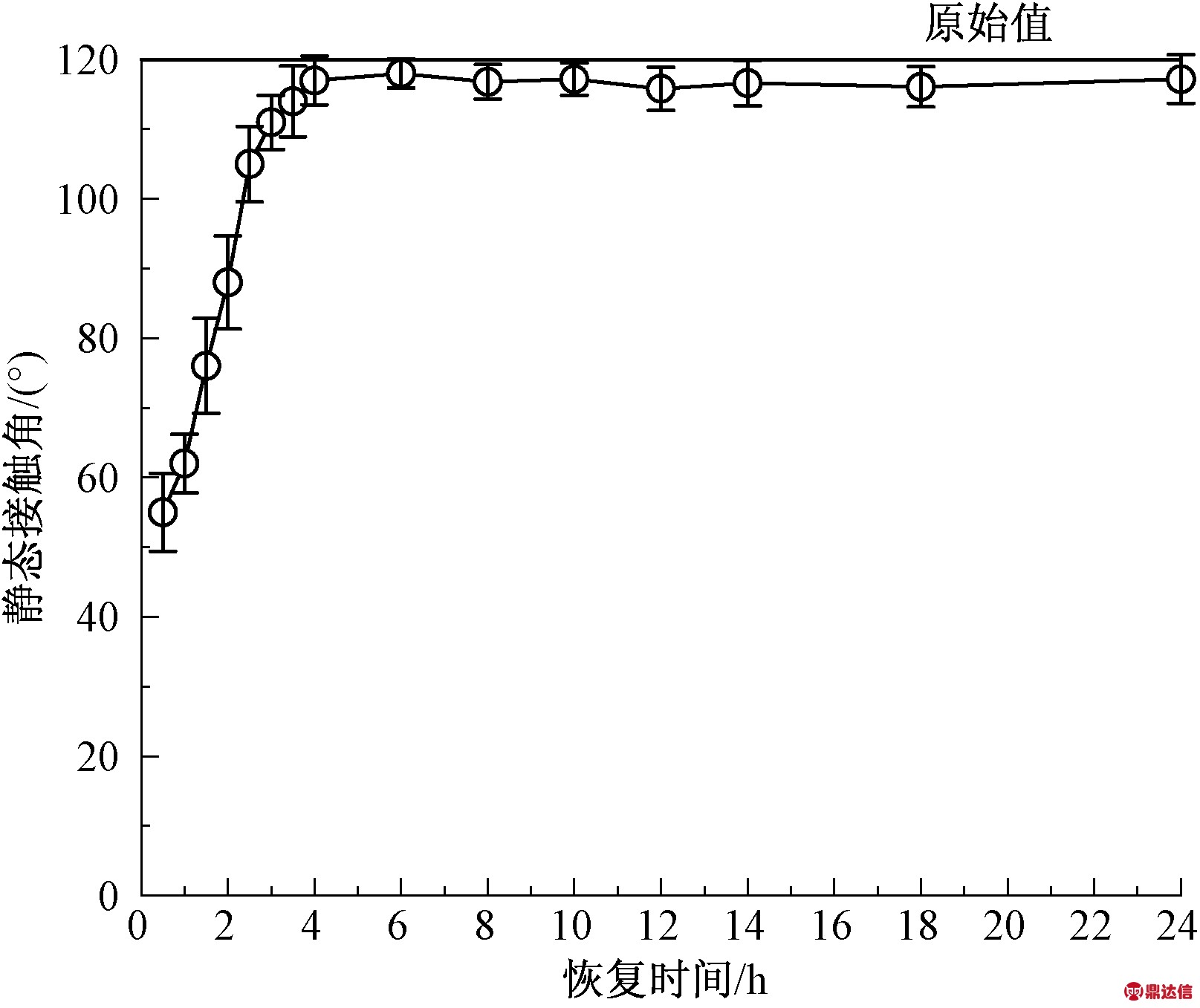 width=296,height=248,dpi=110