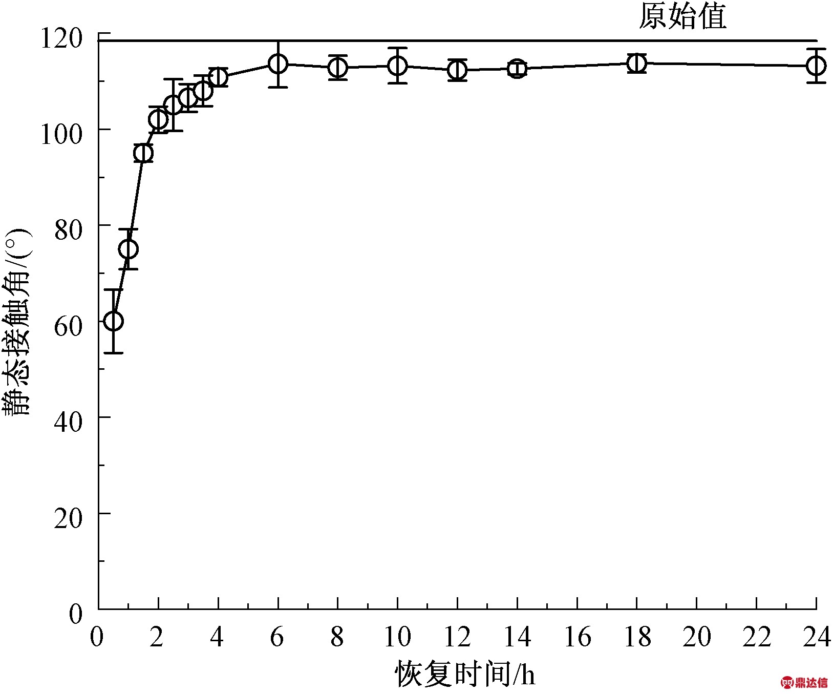 width=298,height=248,dpi=110